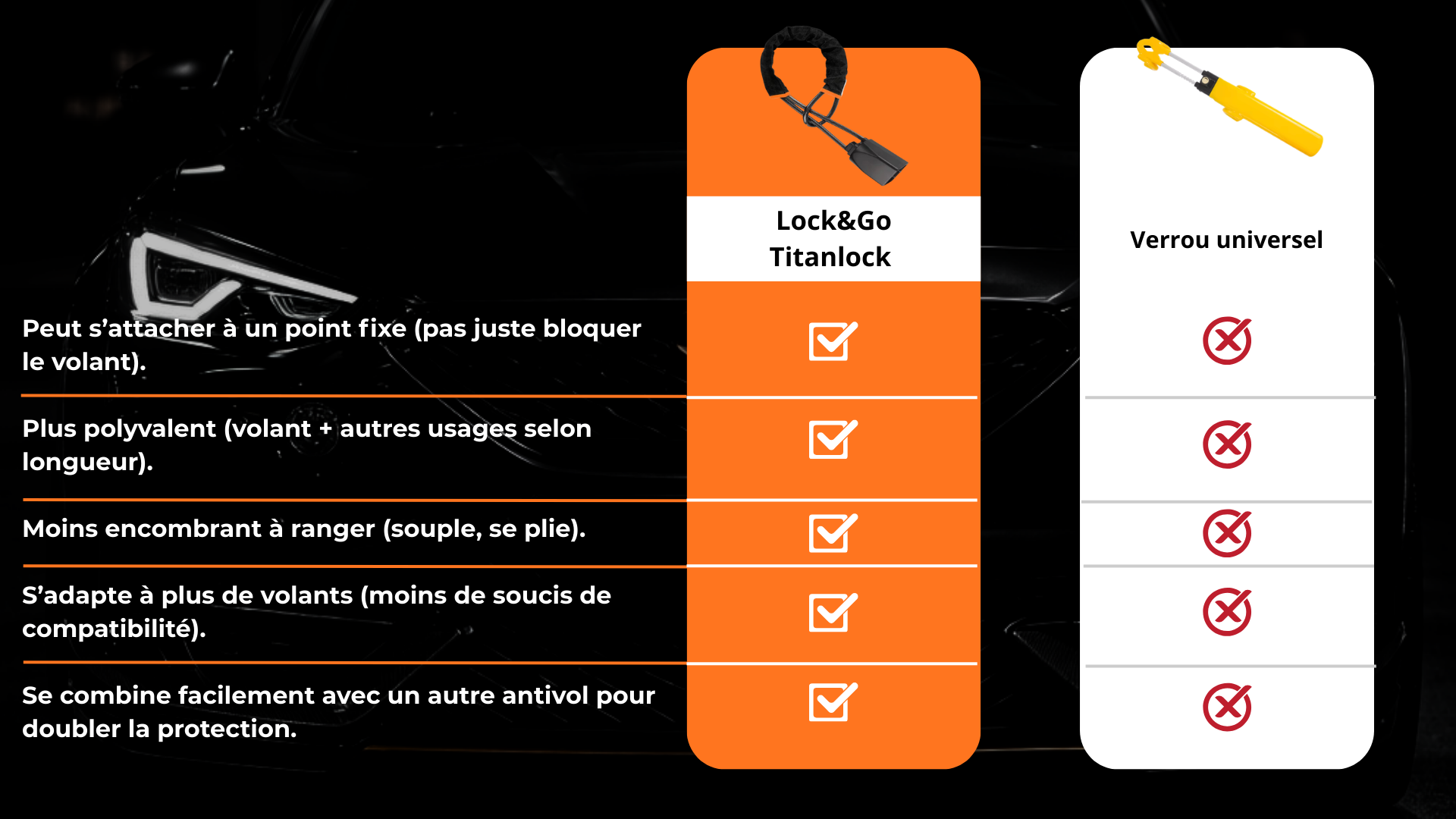 Titanlock de Lock&Go